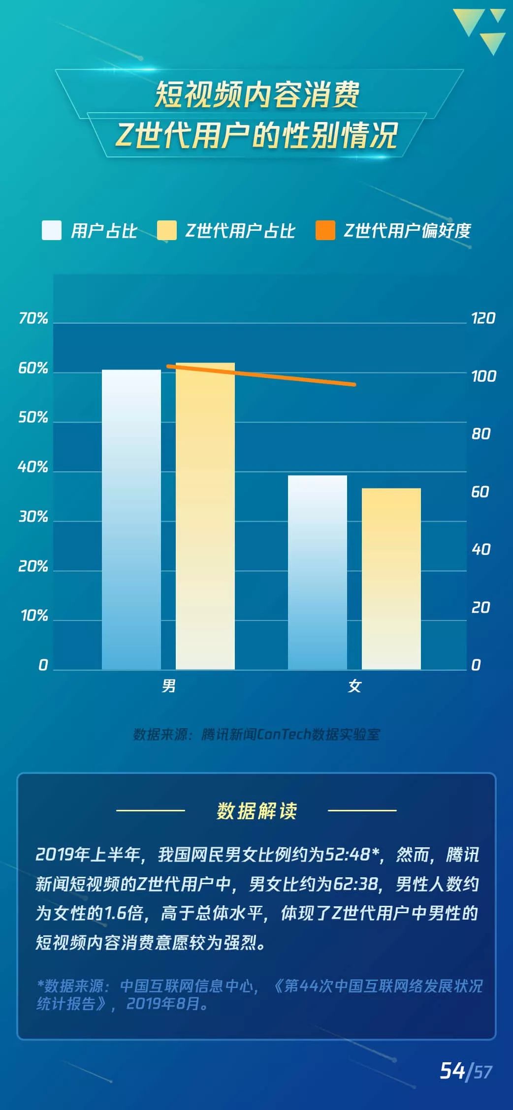 2019短视频Z世代用户研究报告：短视频新闻有更高的粘性和活跃度