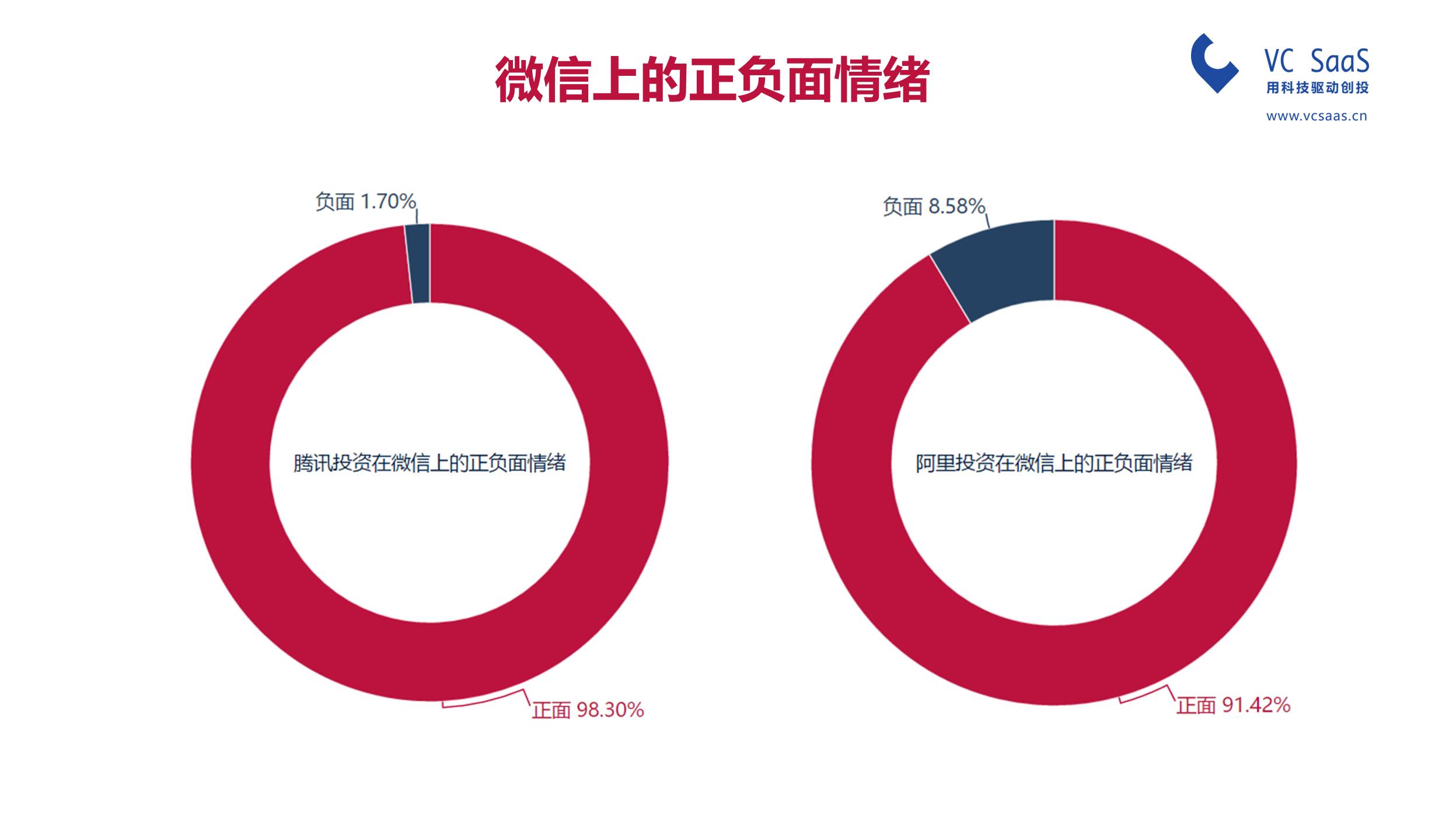 腾讯投资VS阿里资本，谁是最强王者？