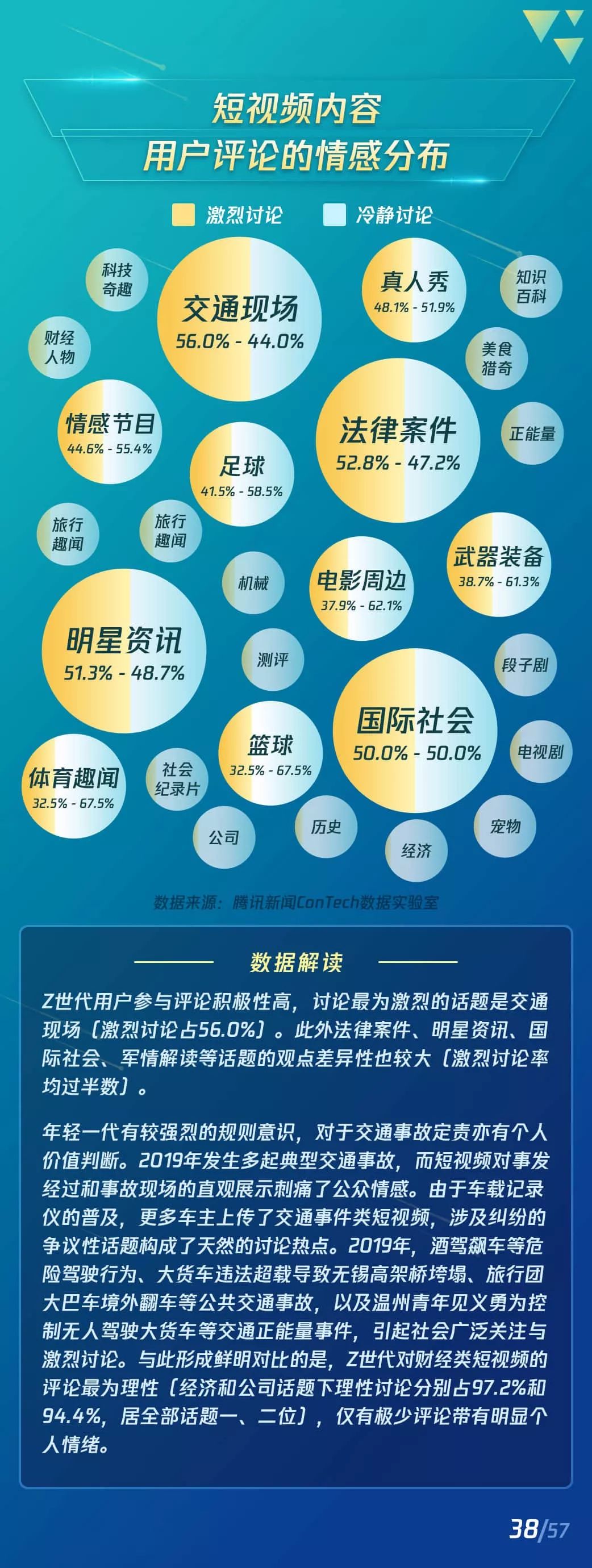 2019短视频Z世代用户研究报告：短视频新闻有更高的粘性和活跃度