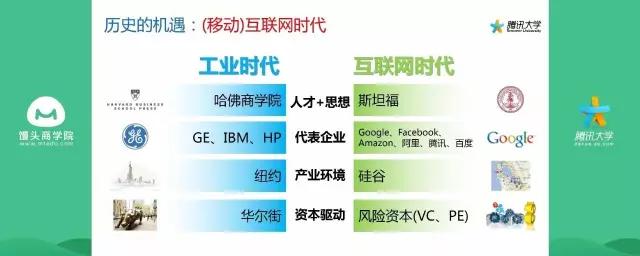 VR被踩，BAT瓜分天下，互联网创业者凭什么颠覆未来？