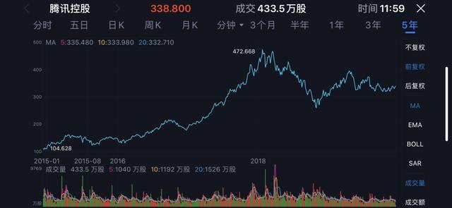 重启“朋友”：腾讯需要一场久违的胜利