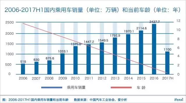 2017年中国汽配行业研究报告：市场规模预计2019年将破5000亿元