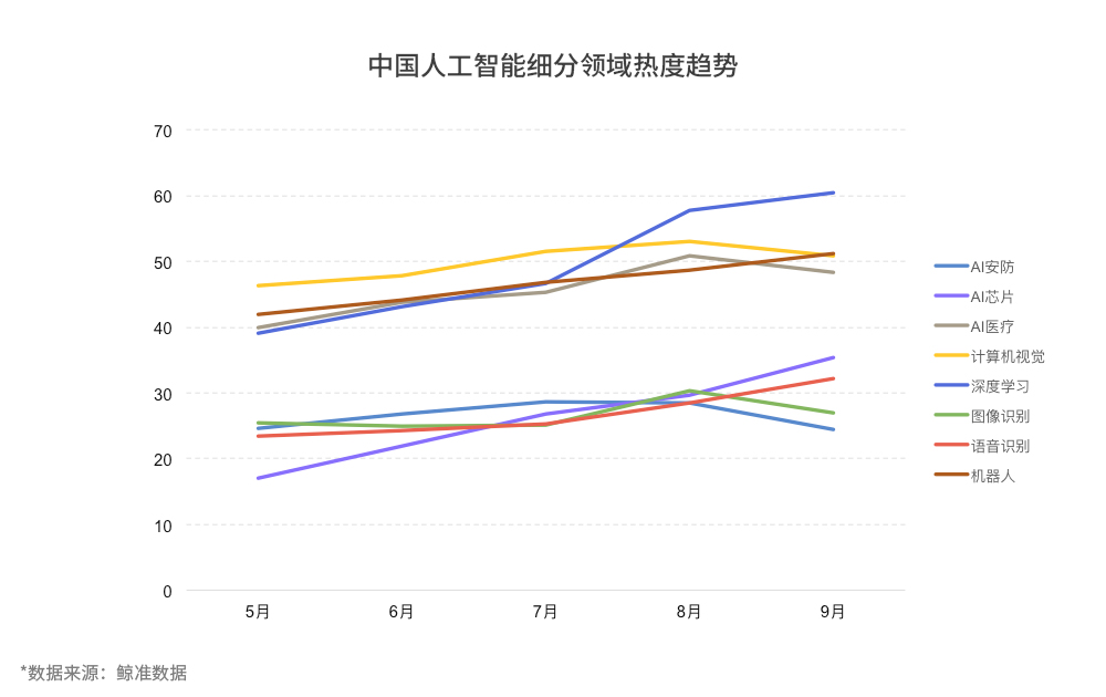 鲸准、36氪和中科院联合发布2017全国双创数据报告