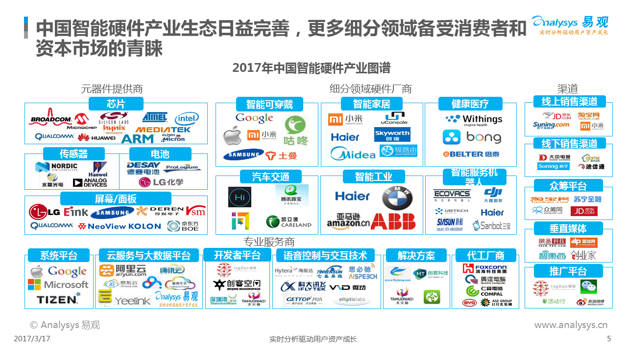 中国智能硬件产业综述生态日益完善市场规模扩大
