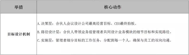 【复盘】一个创业者4年管理实录：专注业务，人心一致