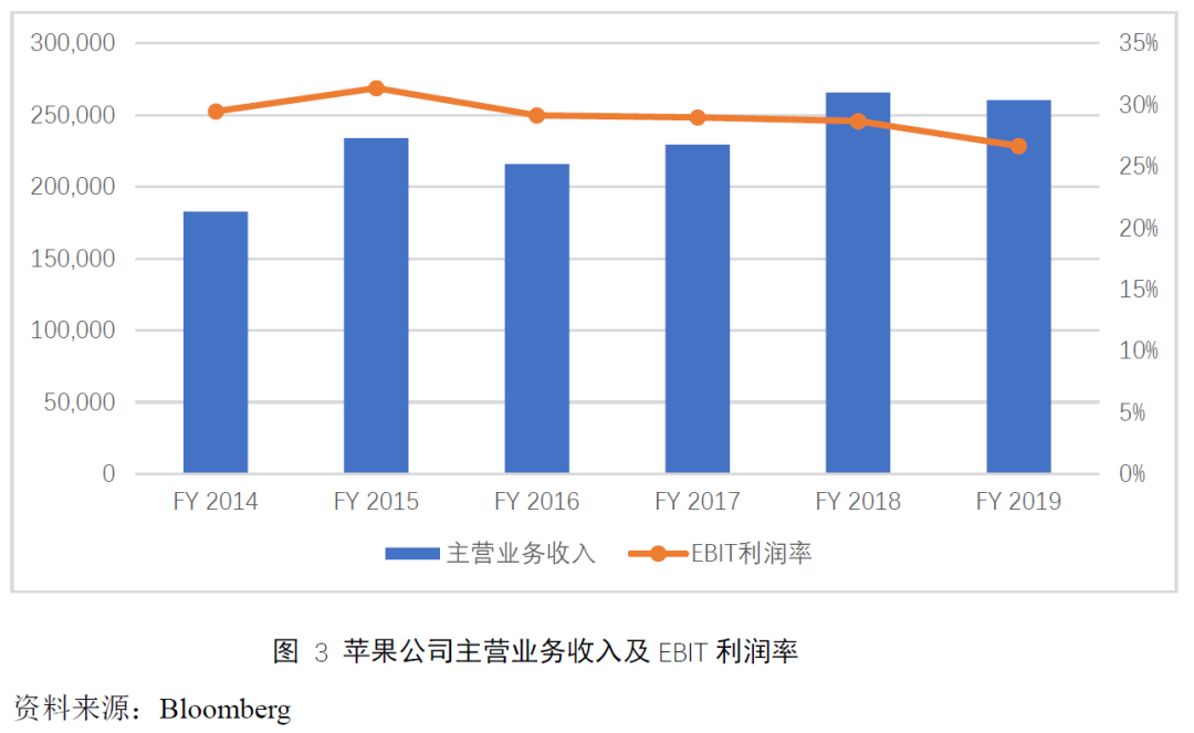 苹果公司：打破规模经济的魔咒