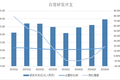 百度四季度营收和利润增速均跌至历史最低，高管预期将触底回暖