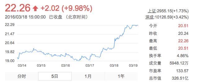 QQ20160318-2.png