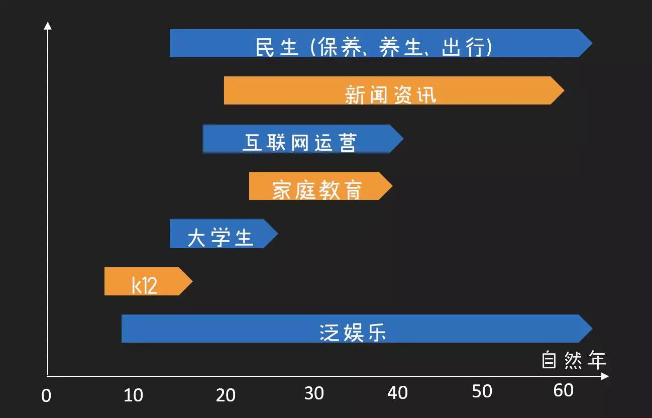 泛内容时代，如何延长“粉丝生命周期”？