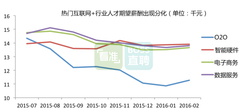 1-期望薪酬分化.png