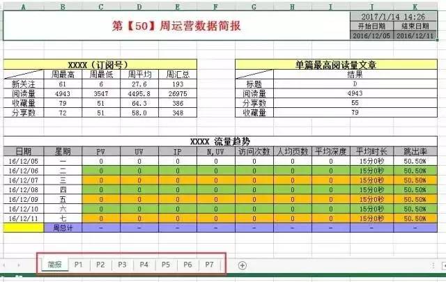 设计并制作一份运营报告：我踩过的坑和换来的思考