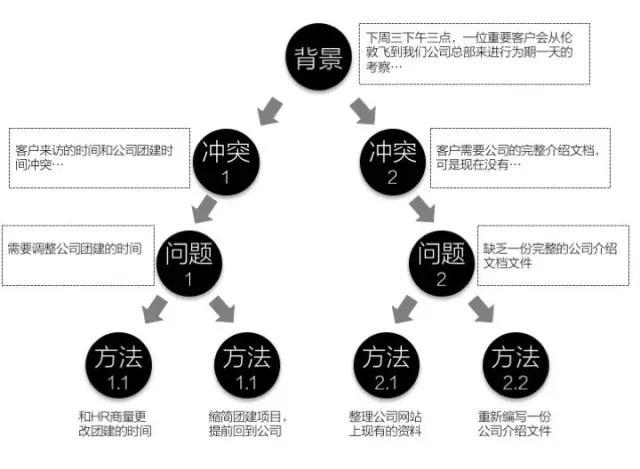 月薪过万为什么那么难？因为你不知道高效的职场思维