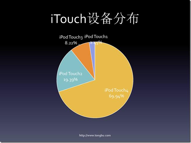 从数据看iOS移动应用开发（熊俊）_页面_08