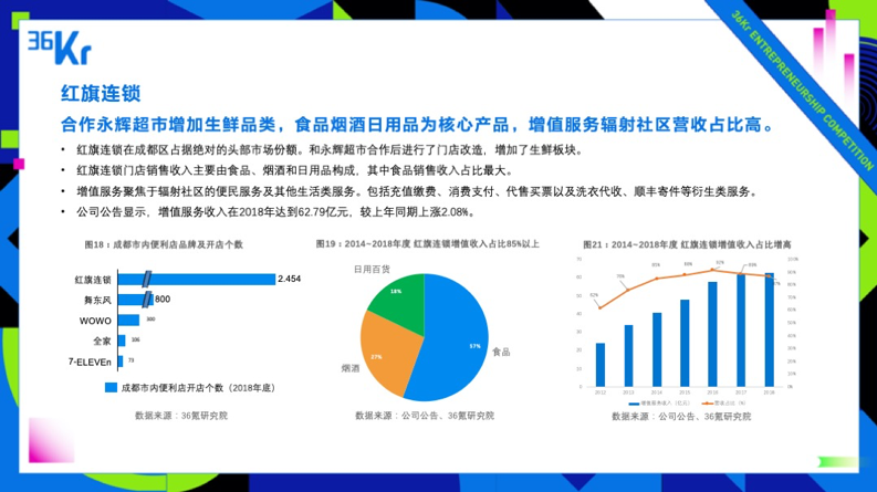 便利店新业态，机会与挑战并存|2019WISE新经济之王大会