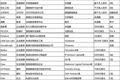 一周投融资简报（01.06—01.12）金融、手游、旅游、企业服务、人人贷、携程