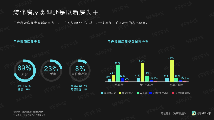 家装年度关键词：个性化、回潮，以及消费升级 | 好好住《2019中国城市家庭居住报告》