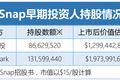 Snapchat上市光环背后，创始人与资本的博弈故事