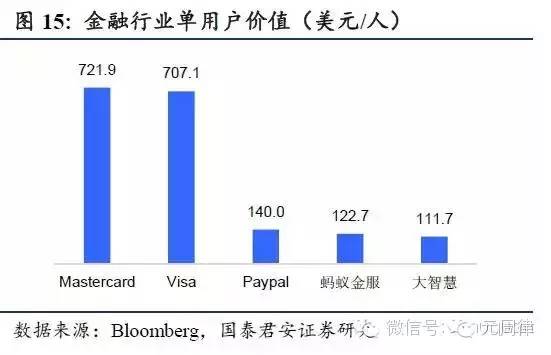 互联网公司估值的方法与案例（下）