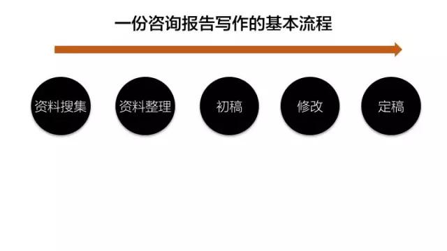 月薪过万为什么那么难？因为你不知道高效的职场思维