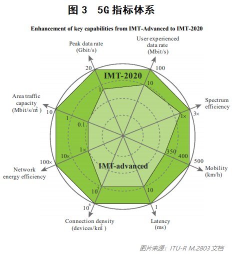 5G最强优势亦是最大弱点？一文读懂5G背后的科技与商业