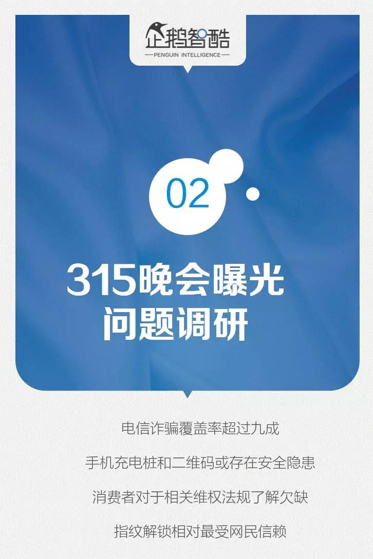 企鹅智酷连续三年发布：中国网民受骗及维权数据报告