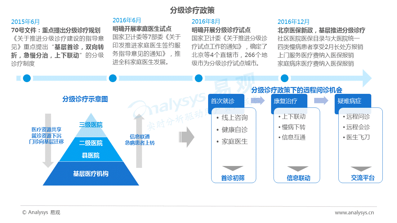 中国移动问诊白皮书2017：问诊患者女性较多，使用人群呈现年轻态