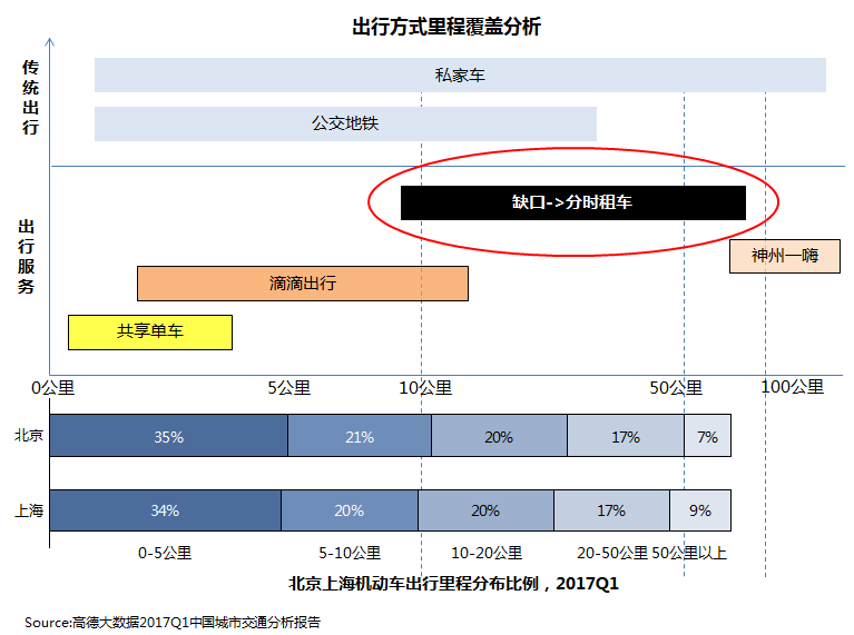 对话李想：车和家背后的极致效率