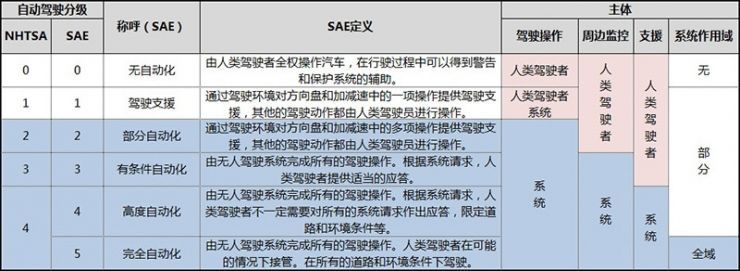 巨头云集的自动驾驶市场，图森专注做重型车的自动驾驶系统