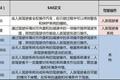 巨头云集的自动驾驶市场，图森专注做重型车的自动驾驶系统