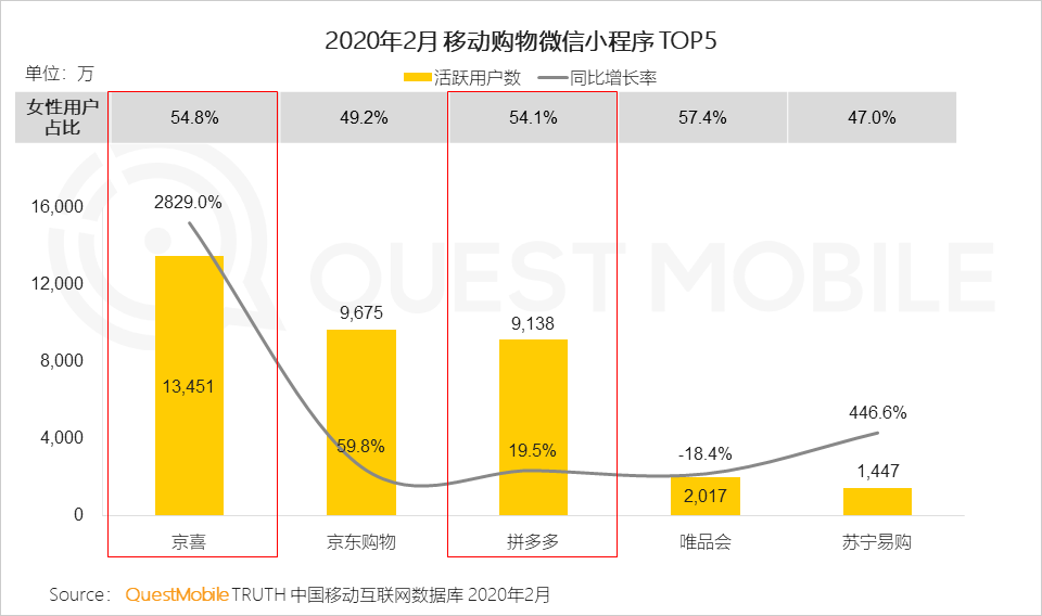 女性用户成电商主力军，直播、社交和种草，哪个招式更灵光？