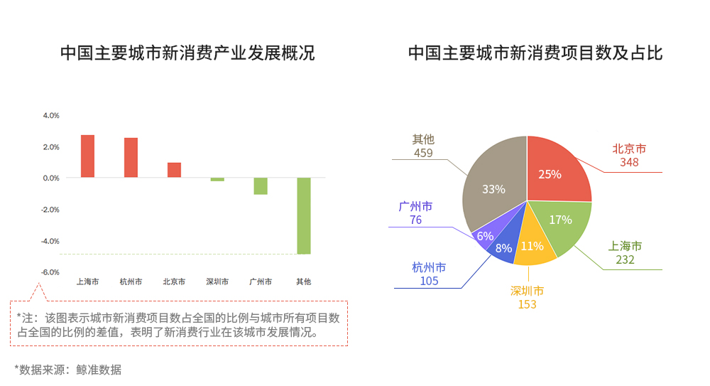 鲸准、36氪和中科院联合发布2017全国双创数据报告