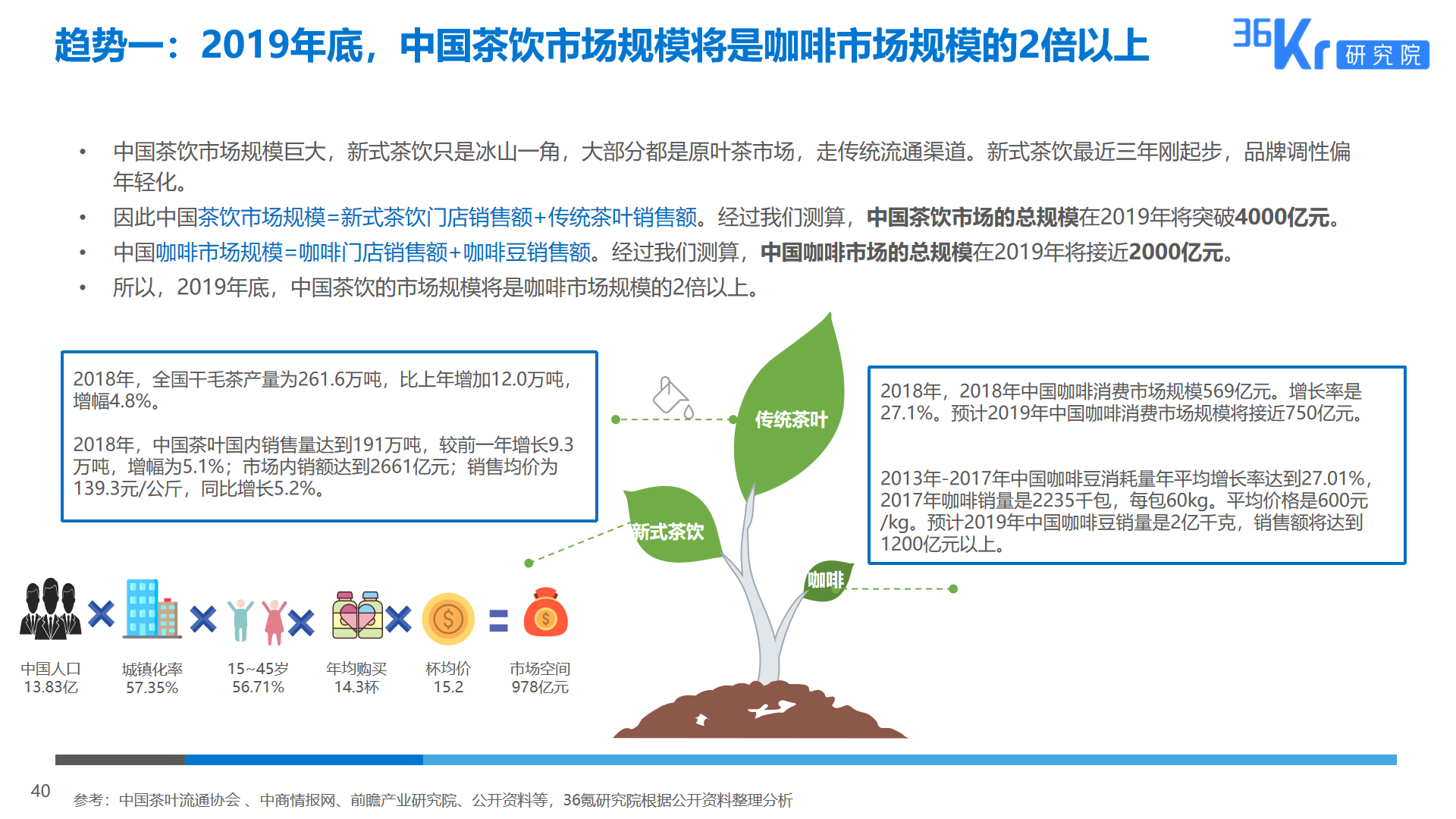 36氪研究 | 2019新式茶饮消费白皮书