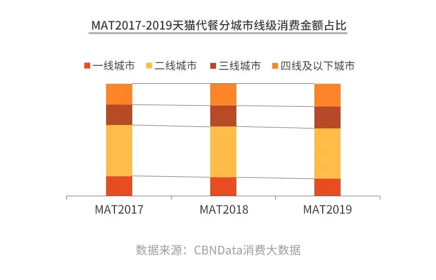 健身代餐，这门生意还有机会吗？