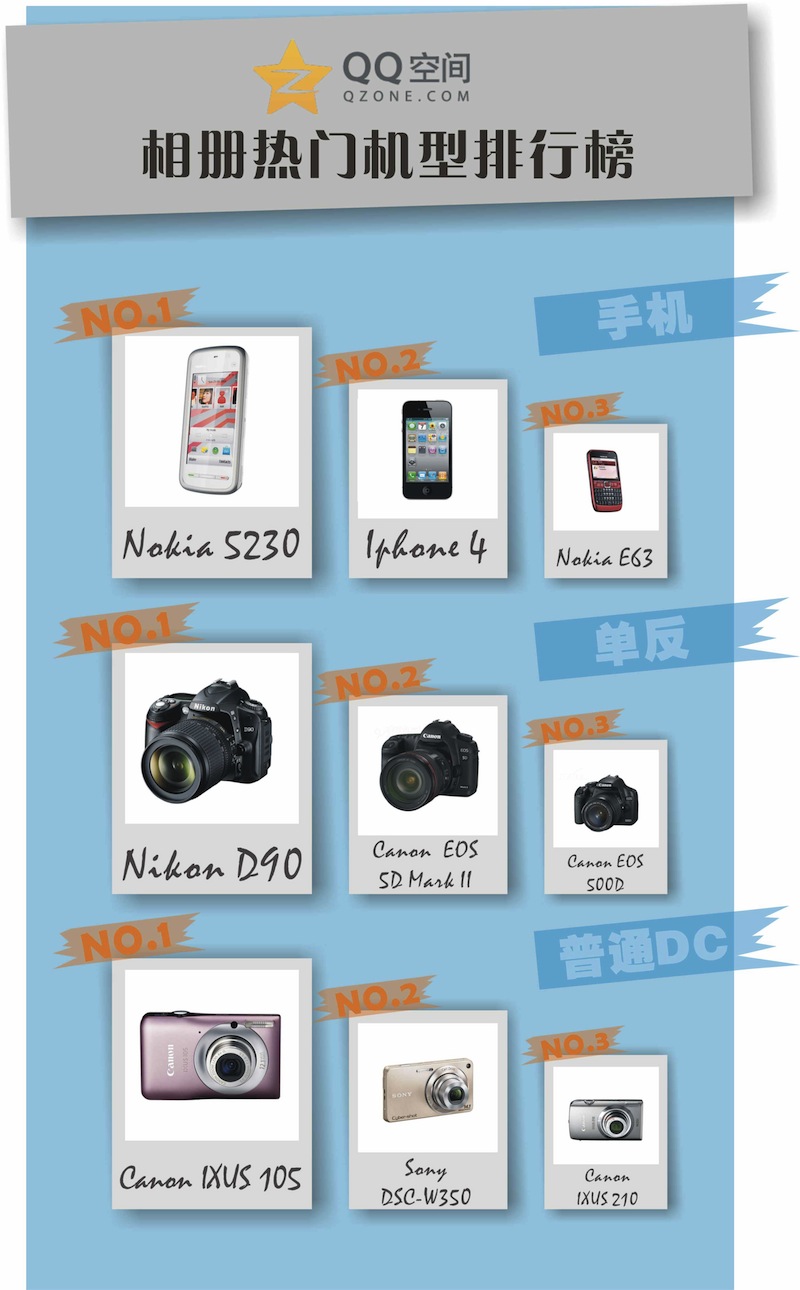 相册排行榜_相册_卫视频道_凤凰网