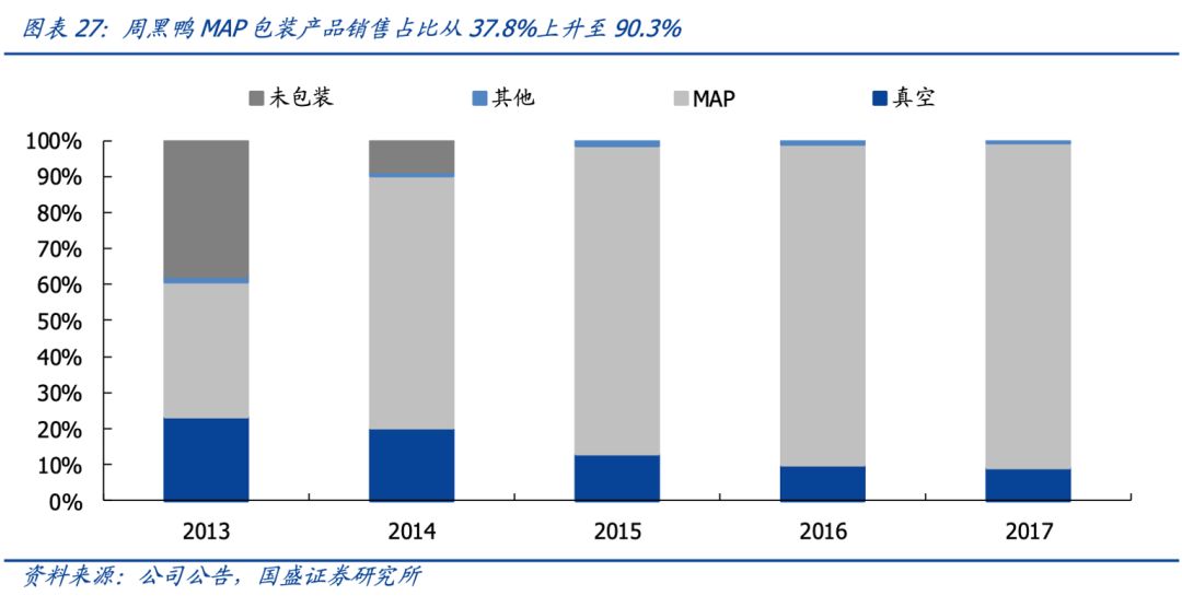 三只鸭子的数字化争霸