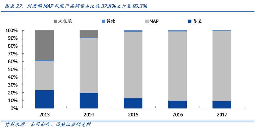 三只鸭子的数字化争霸