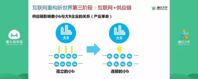VR被踩，BAT瓜分天下，互联网创业者凭什么颠覆未来？