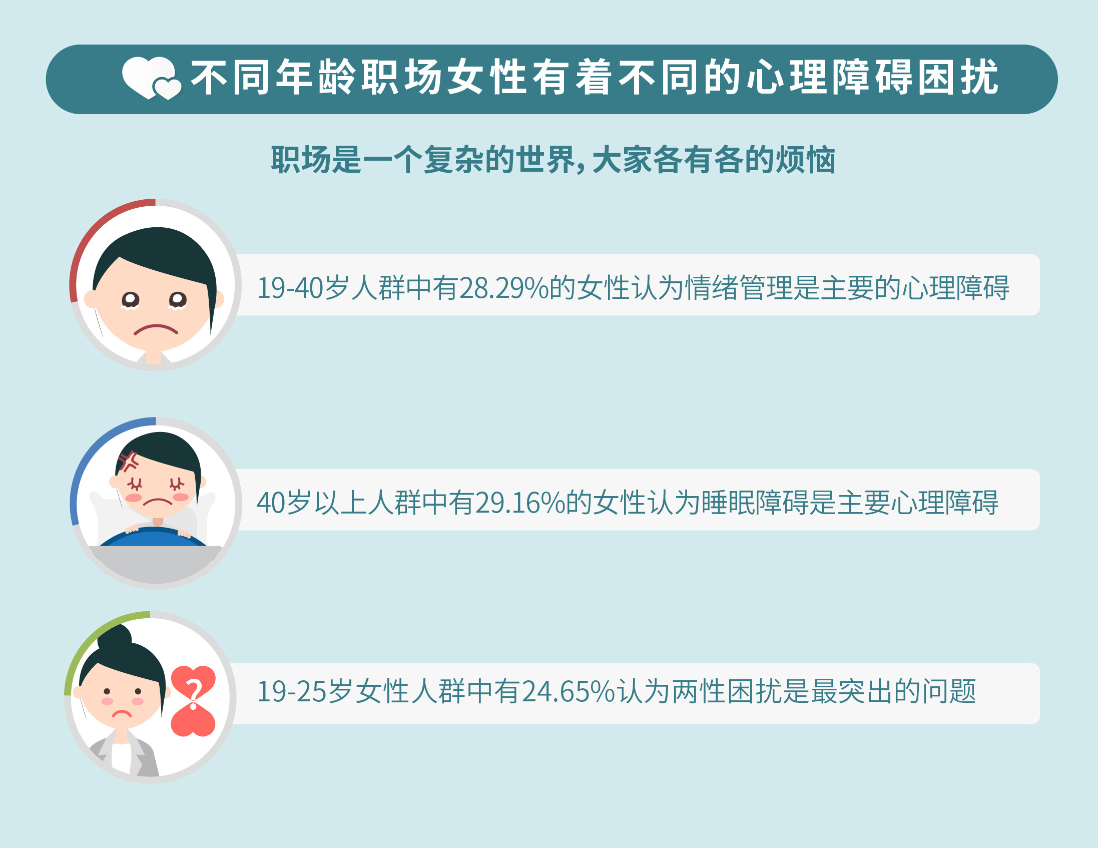 职场女性健康调查报告8小时工作制是空谈65有心理问题职场半边天不好