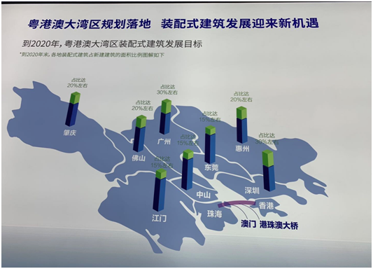 装配式建筑示范城市明年将超50个 谁是行业领跑者？