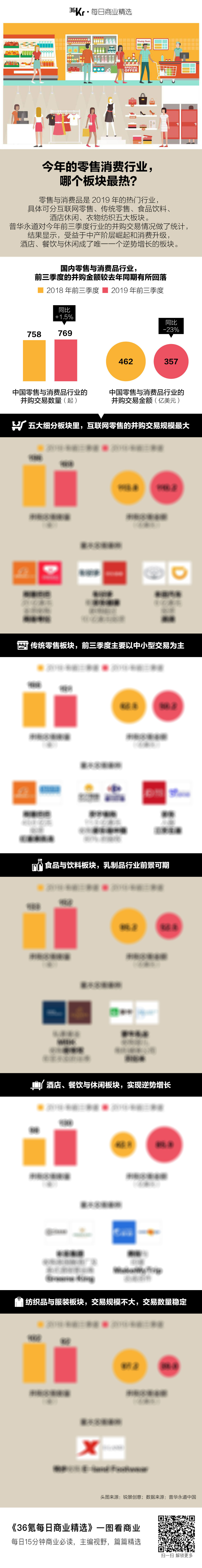 氪星晚报 | 罗永浩为鲨纹科技背书，数据遭哈佛研究员质疑；腾讯投资小熊U租C轮逾5000万元；Counterpoint：三季度中国线上智能手机市场份额华为第一