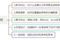 设计并制作一份运营报告：我踩过的坑和换来的思考