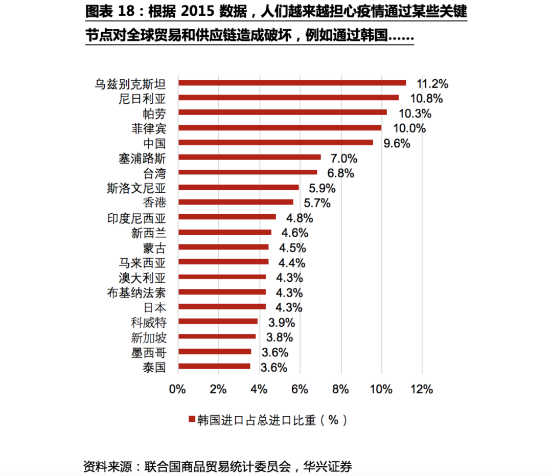 不确定性下的全球供应链