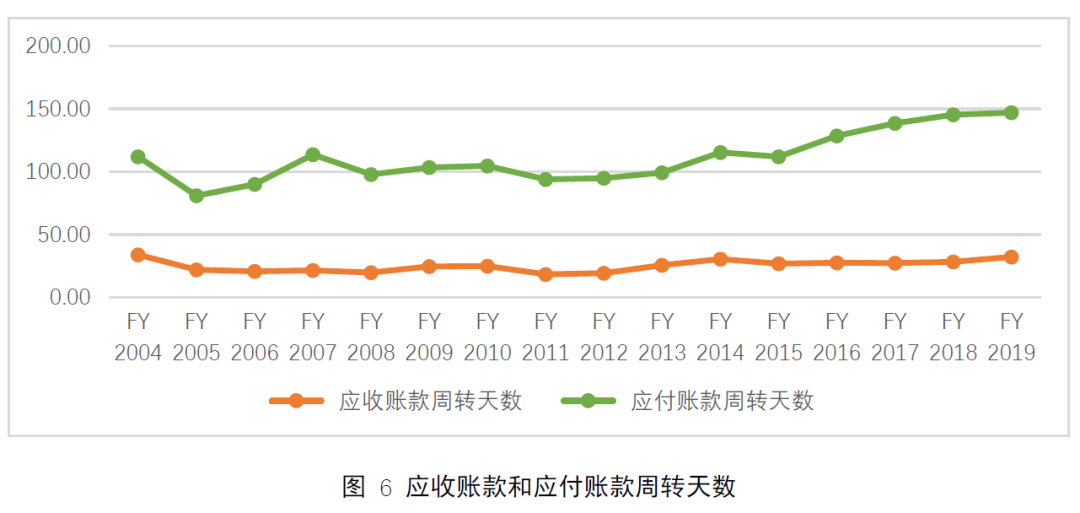 苹果公司：打破规模经济的魔咒