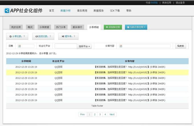 ShareSDK：App端的“jiathis” ，十几分钟内让app轻松实现社会化功能