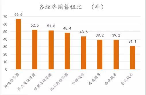 只靠房租，房东多少年能回本？