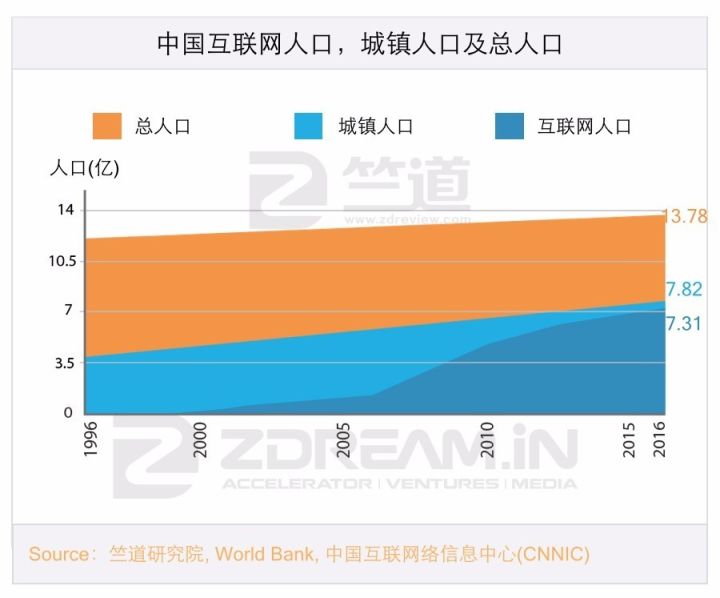 十年内印度互联网有可能赶超中国吗？