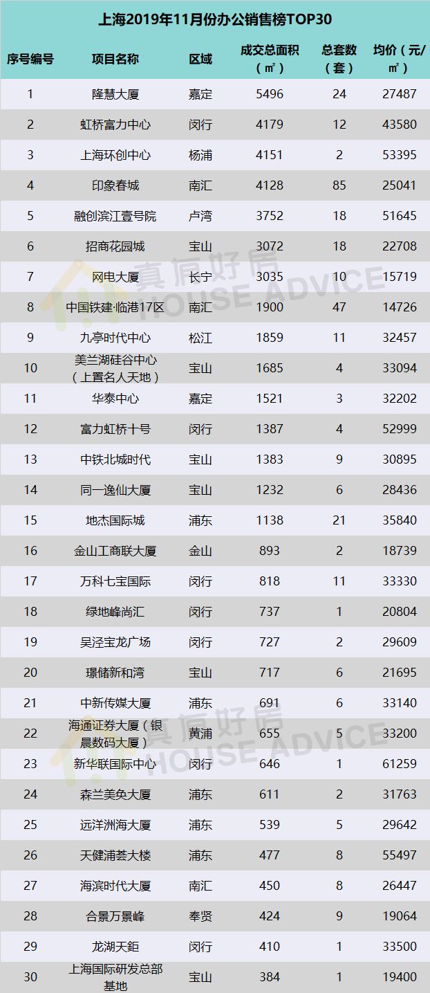 房价监测，11月上海新房现跷跷板行情