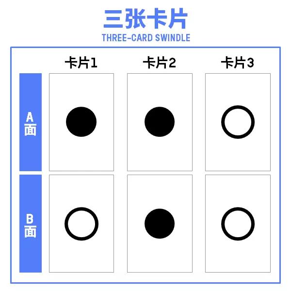 赌场吃亏指南：如何在赌场里做最糟糕的决定？