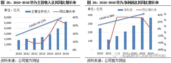 智能革命浪潮下，特斯拉、英伟达、华为是如何经历从0到1的？