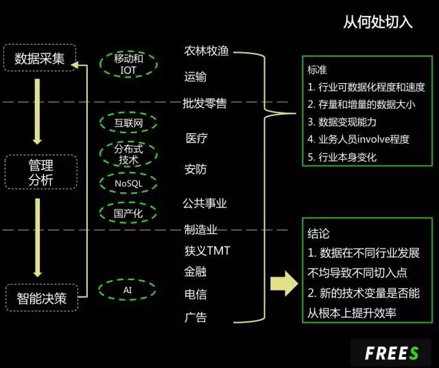 2017企业服务三大投资风口